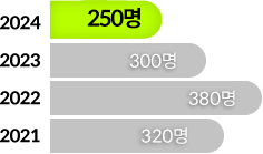 2020합격반