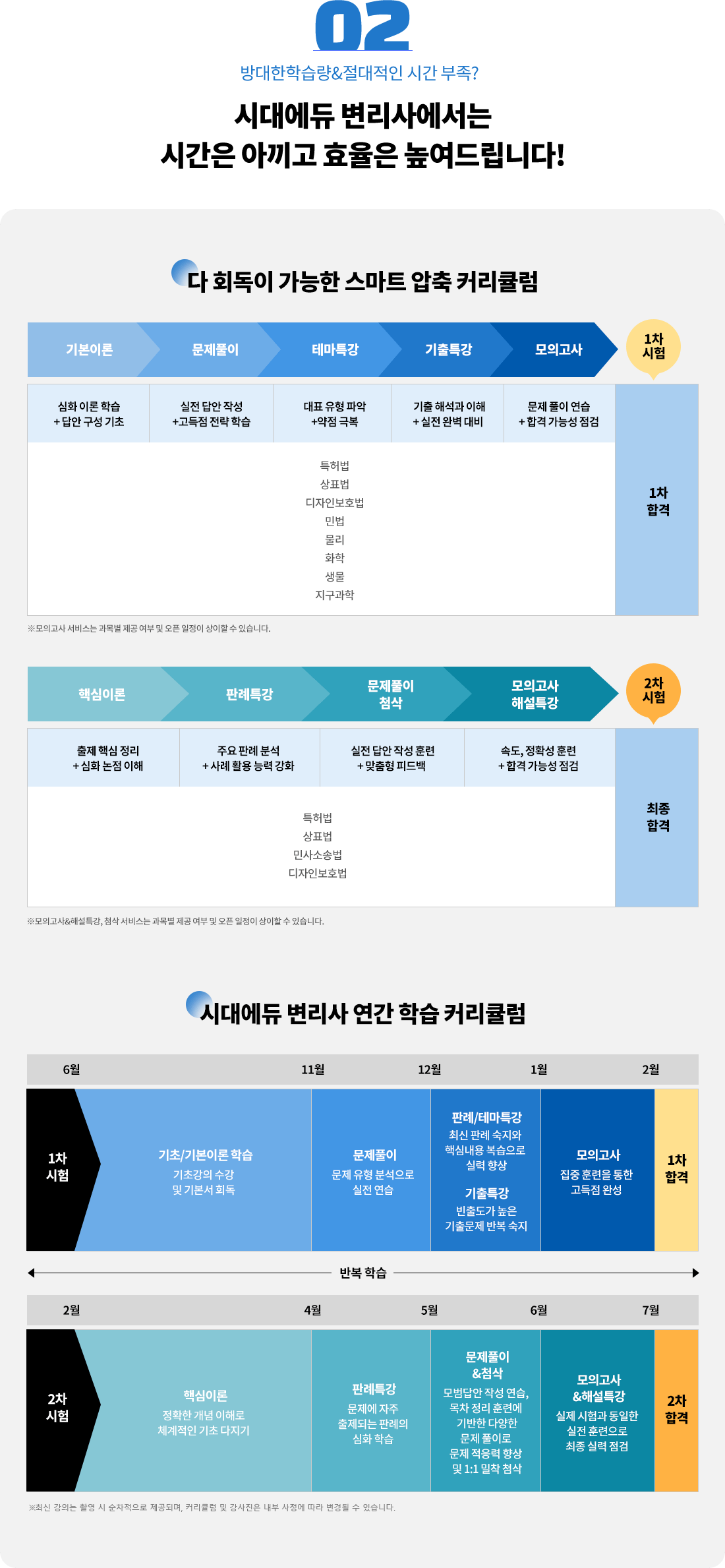 커리큘럼