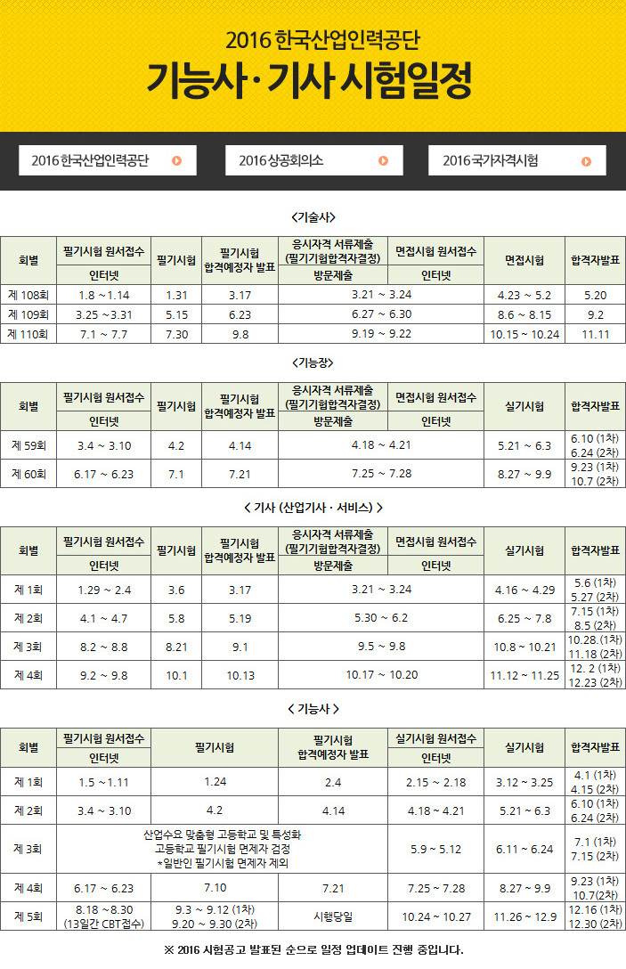 기능기능사시행일정