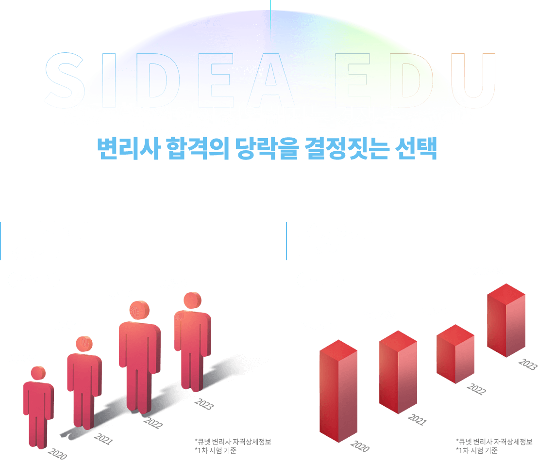 변리사 합격의 당락을 결정짓는 선택