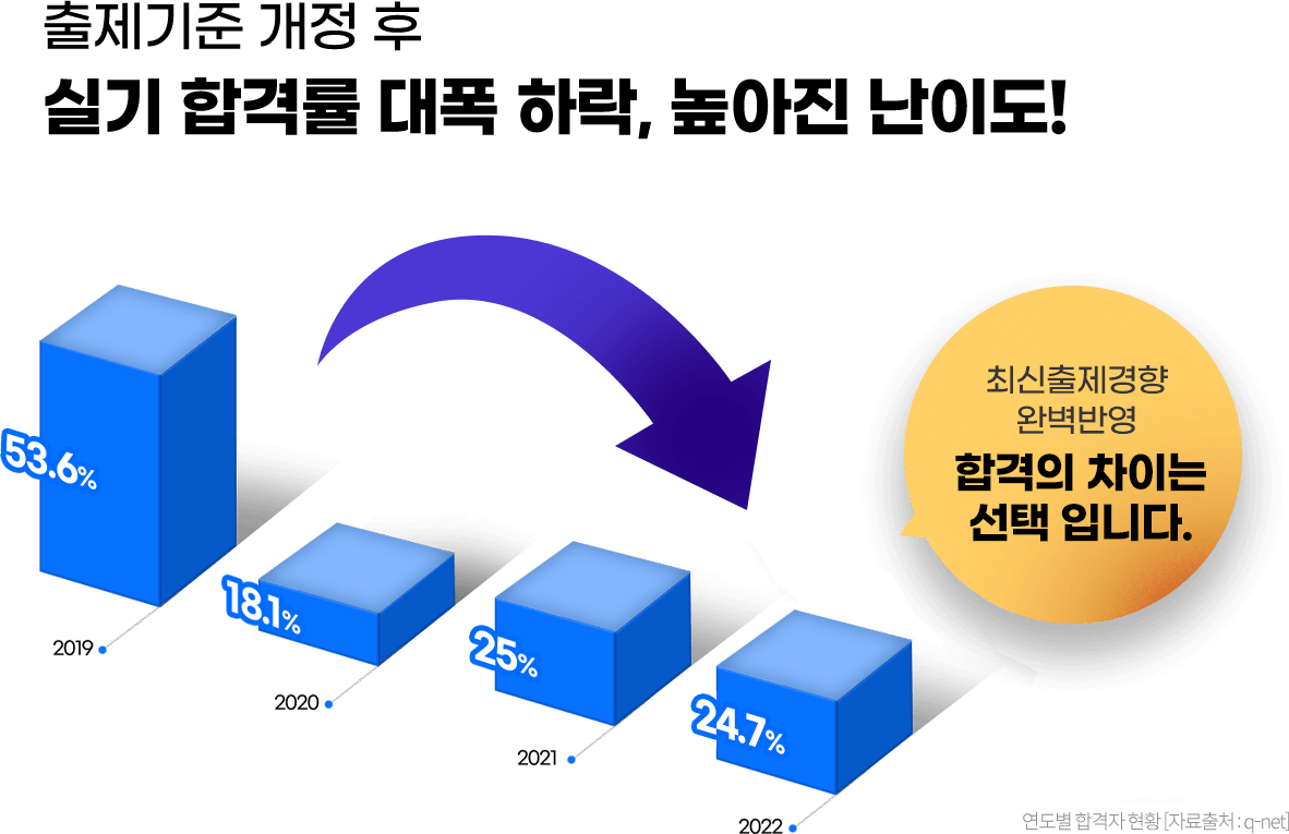 화학분석기사_실기패스