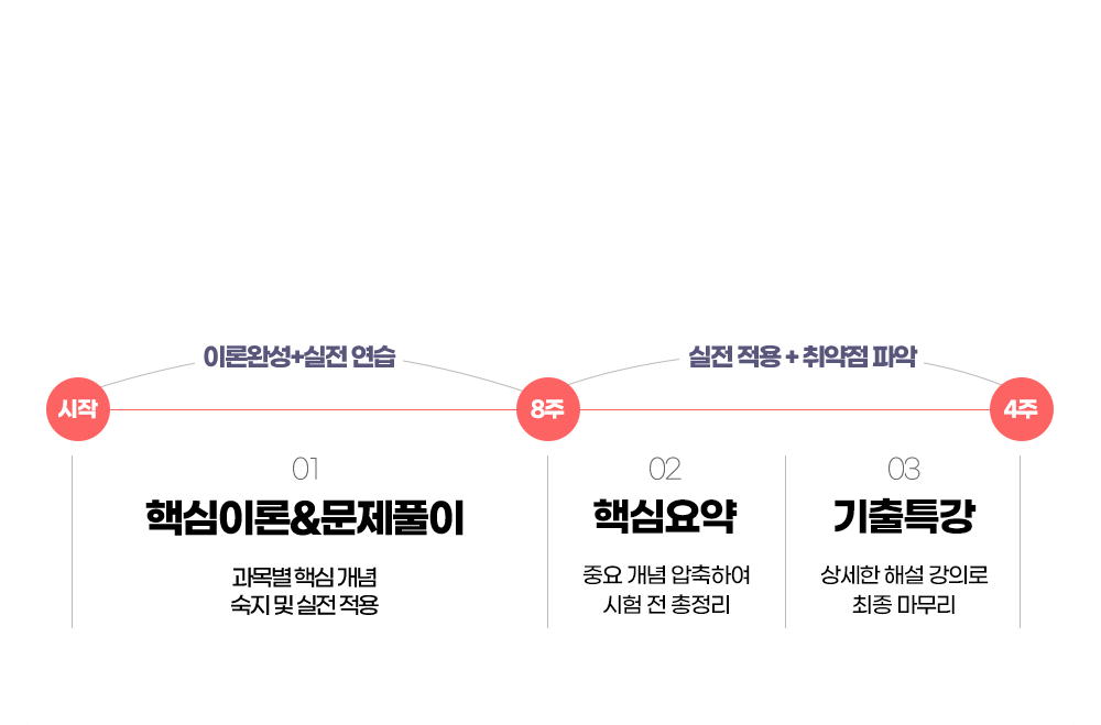 커리큘럼 이미지