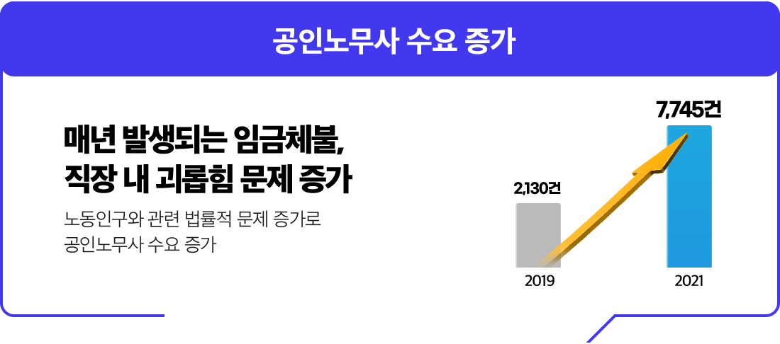 1차 하프패스