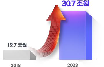 4차산업혁명시대