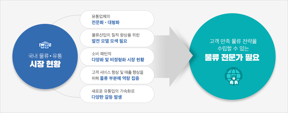 수험정보