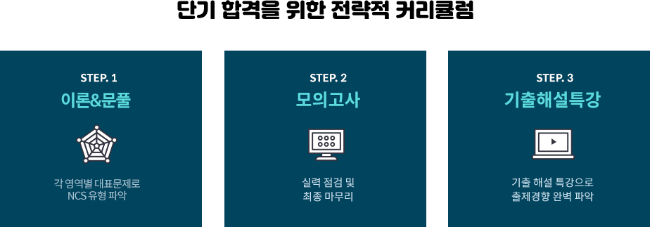 프리패스반