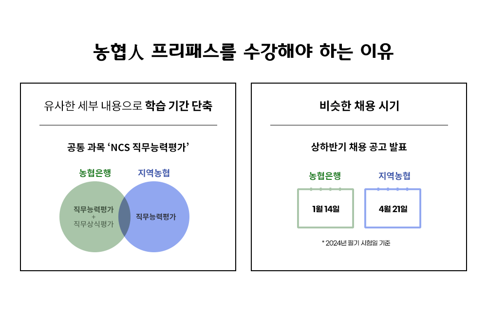 프리패스반