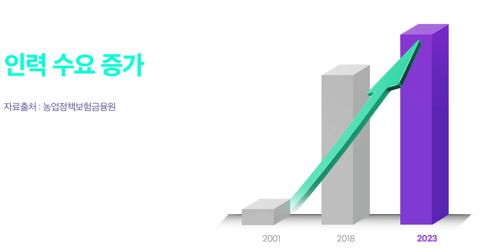 단숨 1차합격반