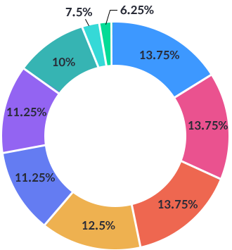 graph1