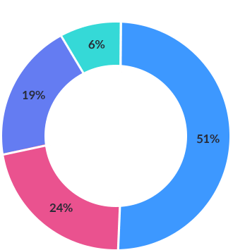 graph1