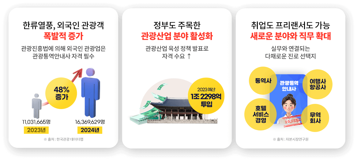 관광통역안내사 지금 시작해야하는 이유 3가지