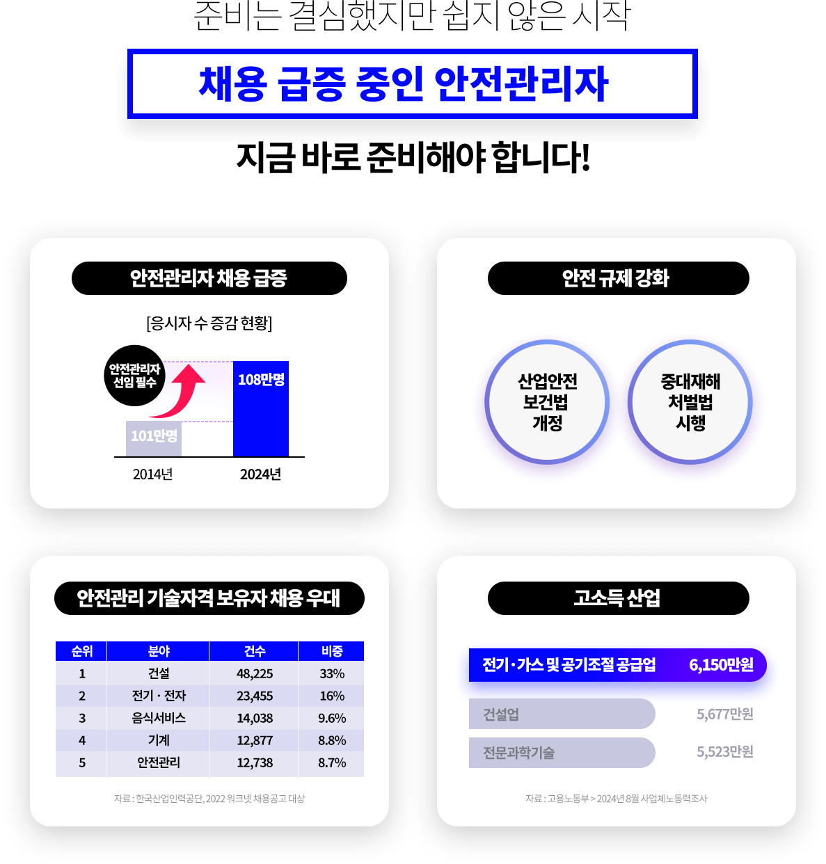 준비는 결심했지만 쉽지 않은 시작 채용 급증 중인 안전관리자 지금 바로 준비해야 합니다!